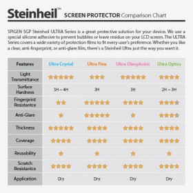 Защитная пленка для iPhone 5 SGP Steinheil Ultra Fine (SGP08197)